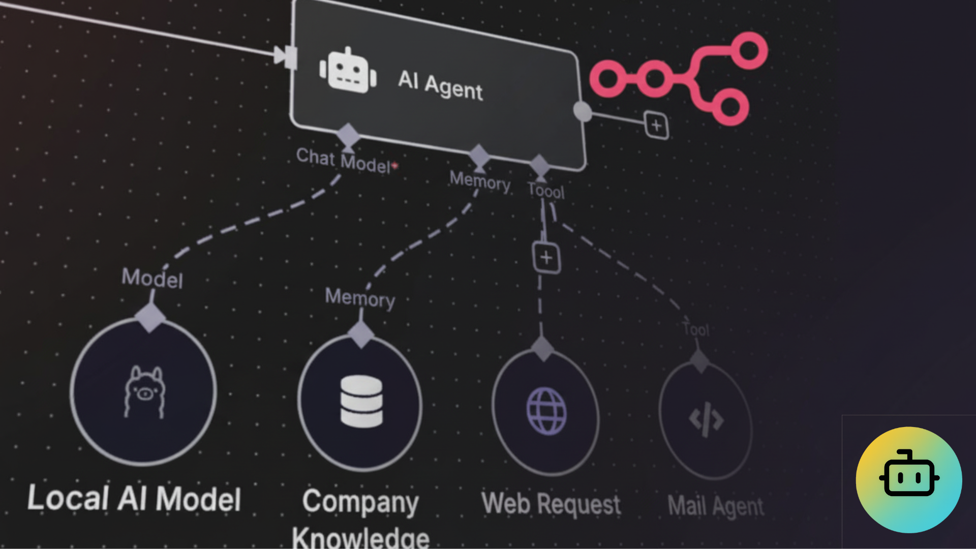 n8n Workflow Automation